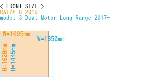 #RAIZE G 2019- + model 3 Dual Motor Long Range 2017-